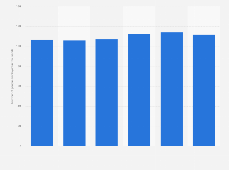 Statistic: Number of people employed in the moving services industry in the U.S. between 2018 and 2023 (in 1,000s)
