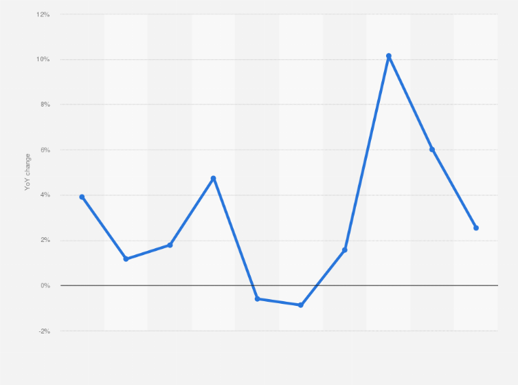 Statistic: Year-on-year change of the home price index for Kanagawa Prefecture in Japan from 2014 to 2023