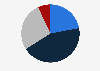 Market share of pesticides in India in 2023, by type