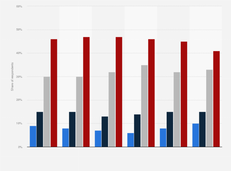 Statistic: How often do you look at the sodium content when buying food?*