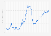Industrial electricity price in Brazil from January 2019 to August 2024 (in Brazilian reals per megawatt-hour)
