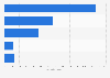 B2C e-commerce market size in the digital sector in Japan in 2023, by category (in billion Japanese yen)