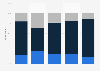 Viewership intent of the NFL compared to last year among fans in the United States as of September 2024, by age