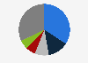 Share of true wireless stereo shipments in India in 2024, by leading manufacturer
