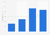 Revenue of Inpex Corporation from 2020 to 2023 (in billion Japanese yen)
