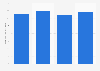 Size of the road freight transport market in the United Kingdom from 2019 to 2022 (in billion British pounds)