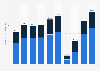 Market size of the live entertainment industry in Japan from 2014 to 2023, by category (in billion Japanese yen)