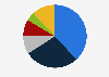 Market distribution of live stage performing arts in Japan in 2023, by category