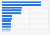 Leading water and sewer utilities companies based on sales revenue in the United States in 2023 (in million U.S. dollars)