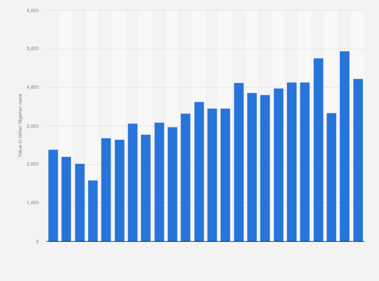 Statistic: Value of money transfers per mobile app in Nigeria from January 2020 to December 2021 (in billion Nigerian naira)