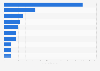 Leading mobile applications excluding games in Russia in 2024, by in-app revenue (in million U.S. dollars)