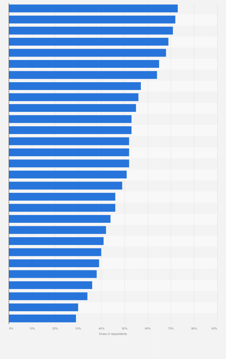 Statistic: Share of individuals in Europe aware of their right to access personal data at private companies as of October 2019, by country