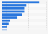 Share of the export volume of paper from Japan in 2023, by region