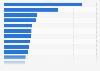 Leading websites for holiday searches in the United Kingdom in 4th quarter of 2024, by share of voice