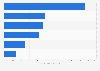 Most popular media networks on YouTube in Indonesia in 2019, by number of video views (in billions)