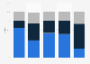 Market share of payment card brands - Visa, Mastercard, American Express, or in-market local card schemes - in Nigeria from 2019 to 2023
