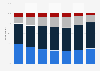 Share of people who consider sports and exercise important in Japan as of November 2024, by age group
