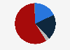 Distribution of card schemes used for e-commerce transactions in the Philippines in 2023