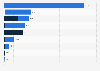 Gross gaming revenue (GGR) of the gambling market in Italy in 2022, by type of game (in million euros)