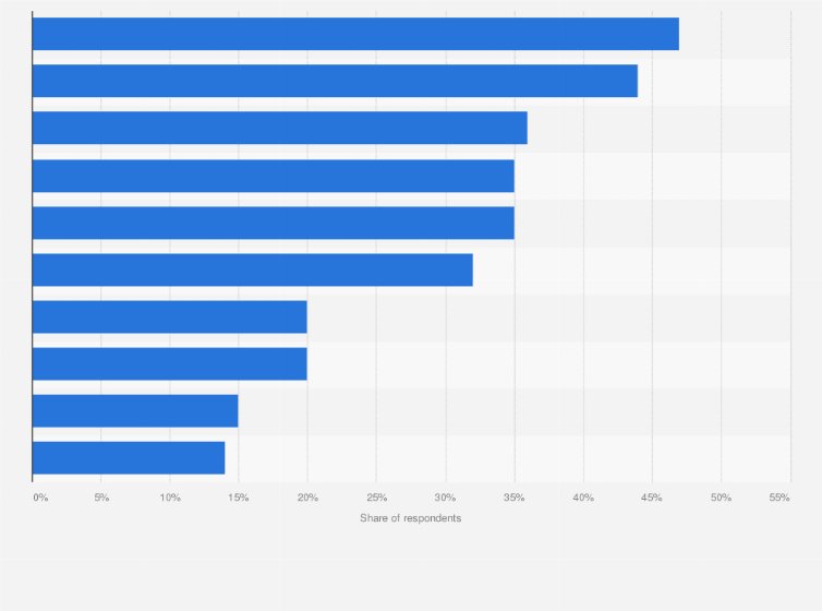 Statistic: Share of Gen Z who believe discrimination and prejudices due the following reasons are present in Italy as of 2020
