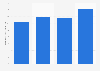 Operating profit of McDonald's Holdings Company (Japan), Ltd. from 2020 to 2023 (in billion Japanese yen)