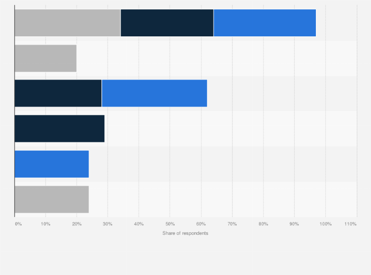 Statistic: Main reasons to move permanently elsewhere to work remotely in Italy as of 2020, by macro-region