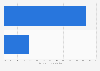 Market share of cross-border e-commerce in Singapore in 2022, by country