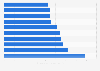 Energy consumption of leading social media apps as of October 2021 (in milliampere hour)