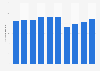 Number of passengers carried via Toei Bus in Tokyo metropolis in Japan from fiscal year 2014 to 2023 (in millions)