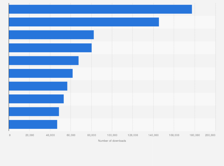 Statistic: Leading mobile game apps in Hong Kong in January 2025, based on number of downloads