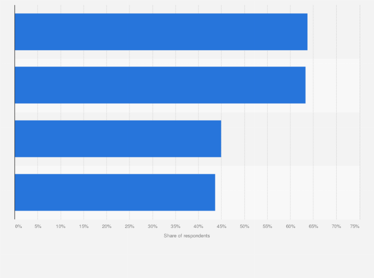 Statistic: Common safety and privacy considerations when using mobile apps in China as of September 2020