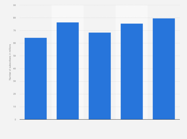 Statistic: Number of MTN mobile network subscribers in Nigeria from 2019 to 2023 (in millions)
