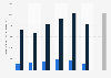 Wafer shipment volume of Taiwan Semiconductor Manufacturing Company from 2018 and 2024 (in 1,000 12-inch equivalent wafers)