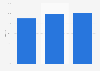 Rate of computer usage by enterprises in Singapore in 2019, by employee size