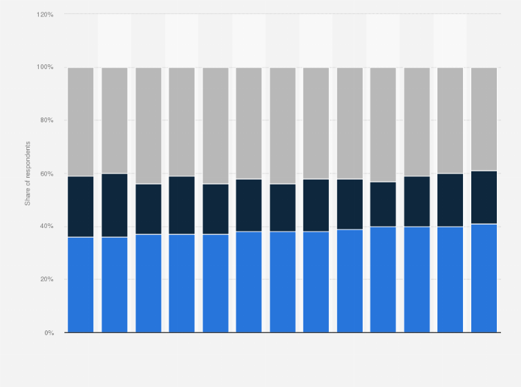 Statistic: Share of adults who want brands to respond to the Black Lives Matter movement in their advertising in the United States as of June 2020, by industry