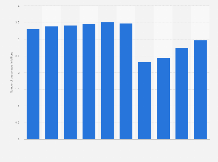 Statistic: Number of passengers carried via East Japan Railways Company (JR East) inside Tokyo Prefecture from fiscal year 2014 to 2023 (in billions)