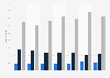 Number of shootings in Sweden from 2017 to 2023