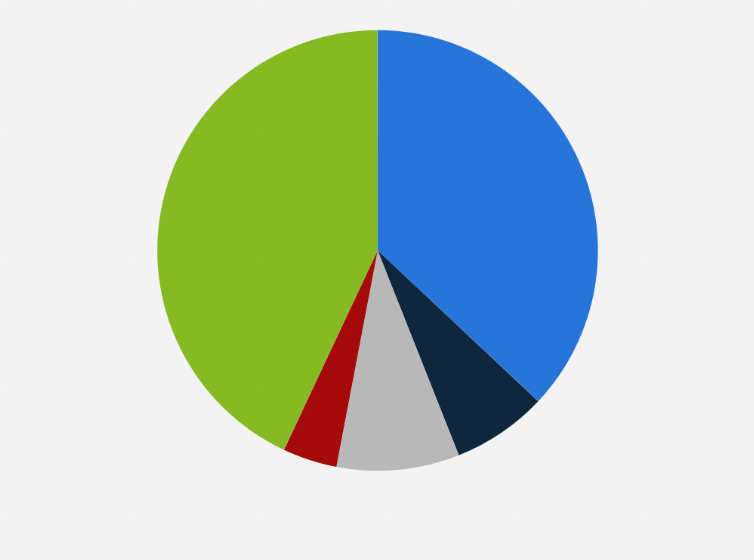 Statistic: Distribution of gas stations in Angola in June 2021, by operator