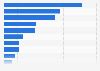 Number of plug-in hybrid electric passenger cars on the road in Finland as of the fourth quarter of 2023, by brand