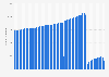 Number of LinkedIn users in Romania from August 2020 to January 2025 (in 1,000s)