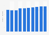 Number of employees working for NEC Corporation from fiscal year 2014 to 2023 (in 1,000s)