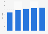Employees of Stadler Rail from 2019 to 2023 (in thousand)