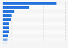 Most popular Italian-language Twitch streamers as of April 2025, by total viewership hours