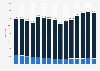 Number of reported cases of people driving under the influence of alcohol or dugs in Denmark from 2007 to 2021