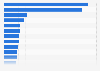 Wealthiest owners of sports teams worldwide as of March 2025 (in billion U.S. dollars) 