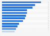 Highest grossing mobile games worldwide in 2024 (in million U.S. dollars) 