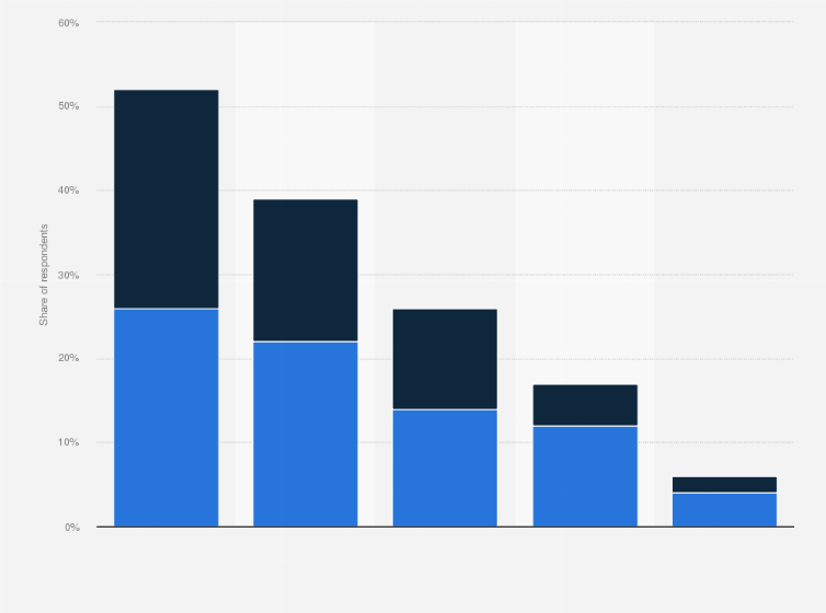 Statistic: Meat-free diet trends in Great Britain in 2024, by generation