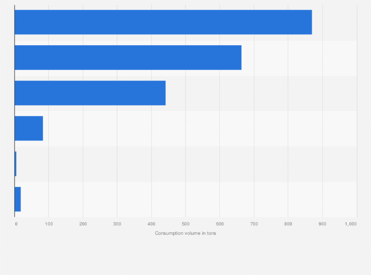 Statistic: Consumption volume of game meat in Japan in fiscal year 2022, by type (in tons)