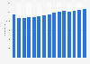 Average number of employees in Romania from 2009 to 2023 (in 1,000s)