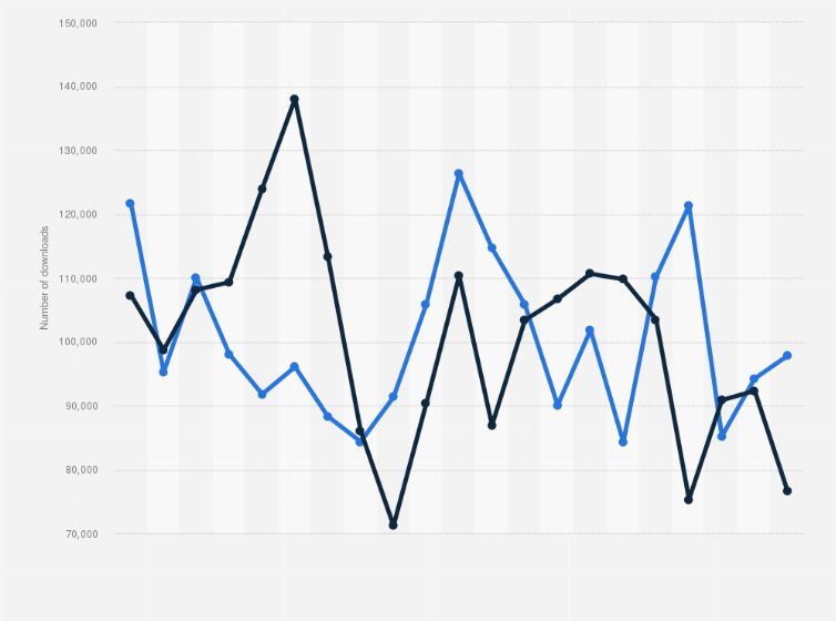 Statistic: Monthly downloads of the Zalando app on android and iOS devices in Germany from January 2023 to September 2024